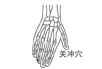 脑卒中|针灸穴位治疗各类痛证