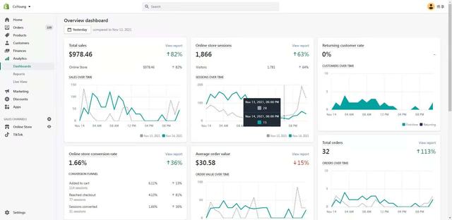 meta|我在跨境电商做投放,毕业5年已花1亿美金预算|36氪新风向