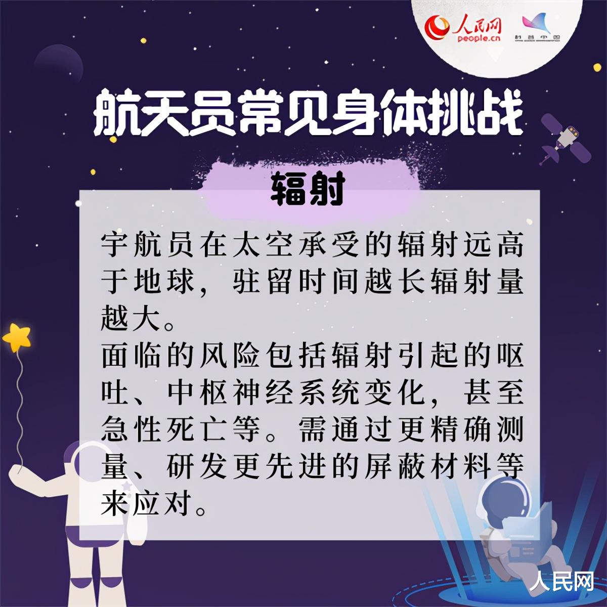 太空出差的三人组,会面临哪些身体挑战?