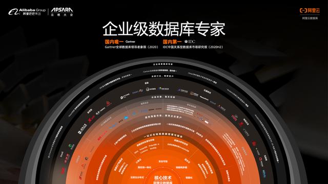 数据库|阿里云数据库：一站式全链路数据管理与服务，引领云原生2.0时代