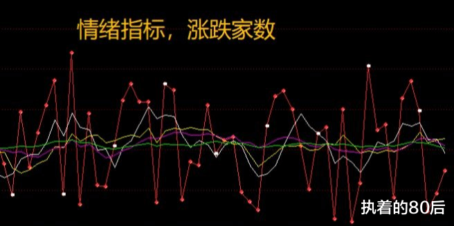 涨停 假如你还在股票市场里面混！以下13个技巧，能帮你的技术更加精进！