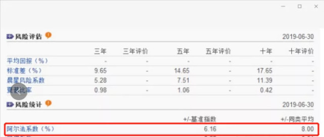 阿尔法 炸了！收益超同类300%，这类基金大多数人却不知道！