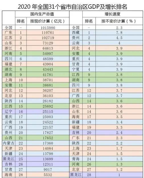 浙江省 浙江面积只排全国第25，经济却排全国第4，为什么会这么强？
