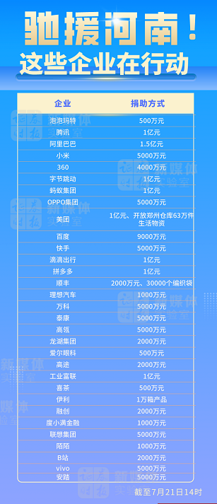 幸福孕孕|河南,加油!