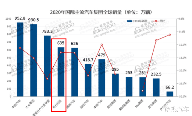 凭什么看不起韩国车？一个现代等于六个吉利