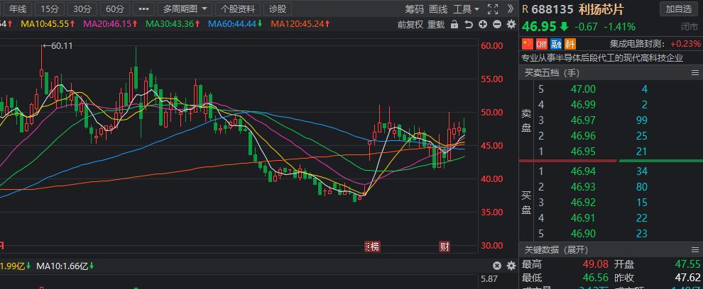 小超侃事|下周解禁名单出炉!光伏设备龙头百亿解禁赫然在列