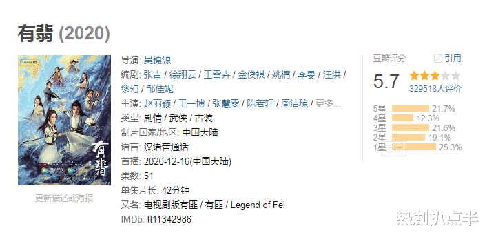 电视剧|顶级制作比不过小网剧？7部口碑翻转的剧，有王一博赵丽颖也没用