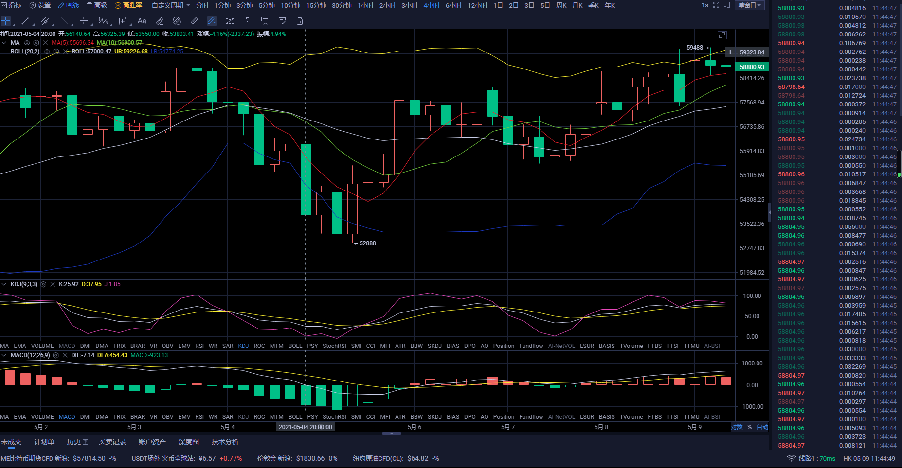 每日一笑|币圈侯爷:5.9午间比特币以太坊行情分析
