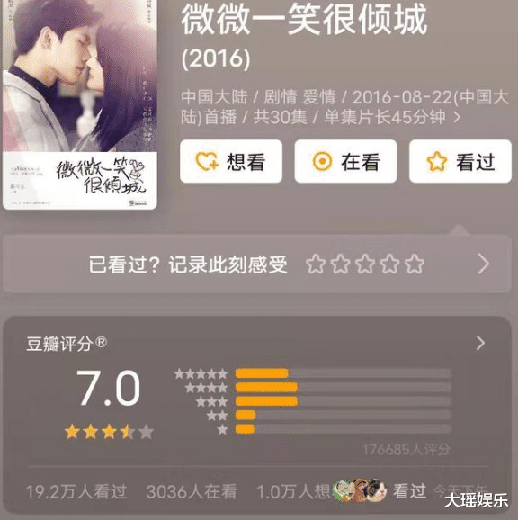 电视剧|本以为微微一笑很倾城不可能被超越，没想到这剧一出“瞬秒成渣”