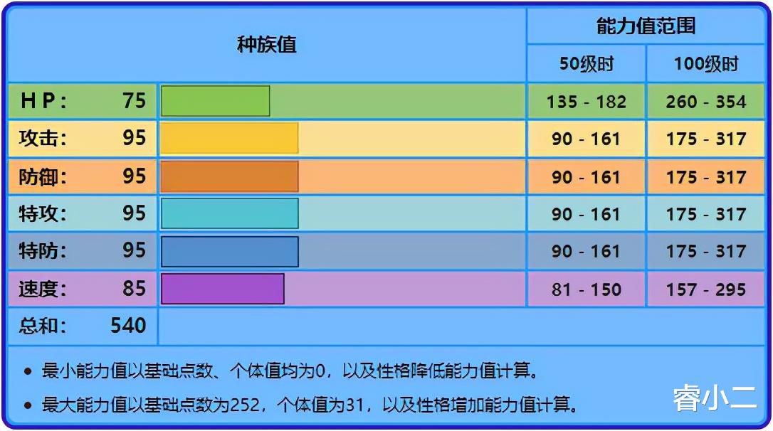 狙击手|《宝可梦》集气狙击手刺龙王，玩的是另一种方式的心跳？