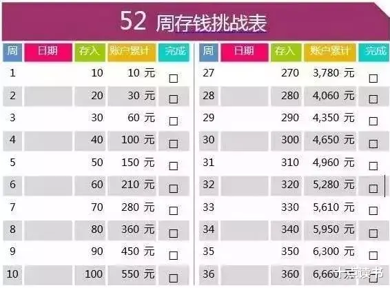 多存点钱吧,活着很贵的!