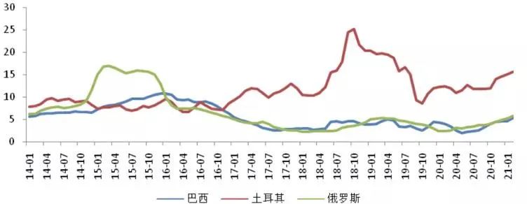 通胀 史诗级通胀来了！天津人，别装睡了！