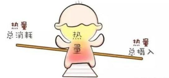 减脂|有效实用“热量差”减脂法，想瘦快来学习吧