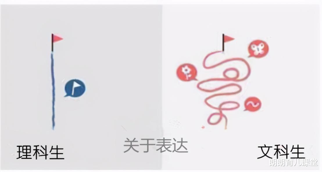 |文科生与理科生的“差距”？看完6张对比图，过来人：太真实了