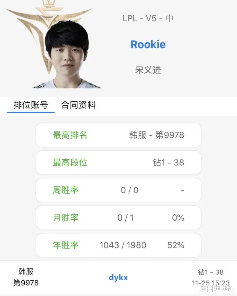 rookie|又一艘银河战舰？obgg更新V5阵容名单，中单Rookie正式加盟