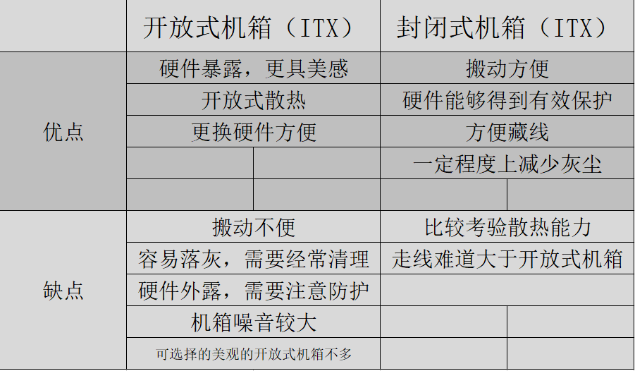 中国广电|开放式ITX机箱和封闭式ITX机箱怎么选？