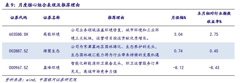 医生 政治局会议提出碳中和新要求：统筹有序，先立后破，可关注个股