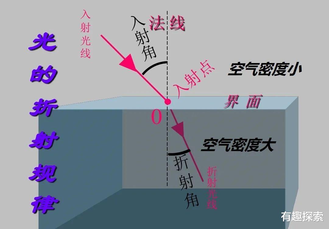 是不好征兆吗?11月厦门出现罕见的日出“绿闪”,太阳被“绿”了