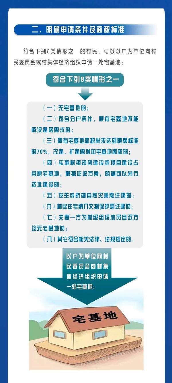 宅基地|农村住宅新规：不超过3层，320平以内，8种情形农民可申请宅基地