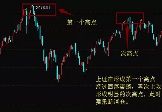 股价 中国股市，手中的股票已发出见顶信号，你还不知道？一文为你透析