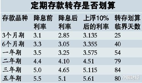 银行|银行定存利率4.26%，客户抢着存？银行职员：别高兴得太早