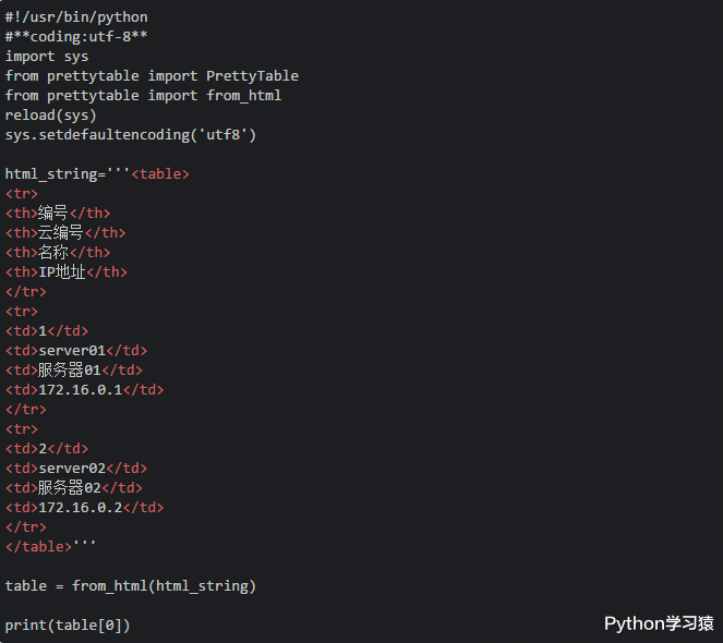 Python|专业输出文本化表格的Python库，太漂亮了！