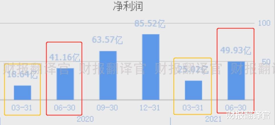 中国恒大|国内拉闸限电, 这家太阳能组件销量居全球第1的企业, 迎来了大机会