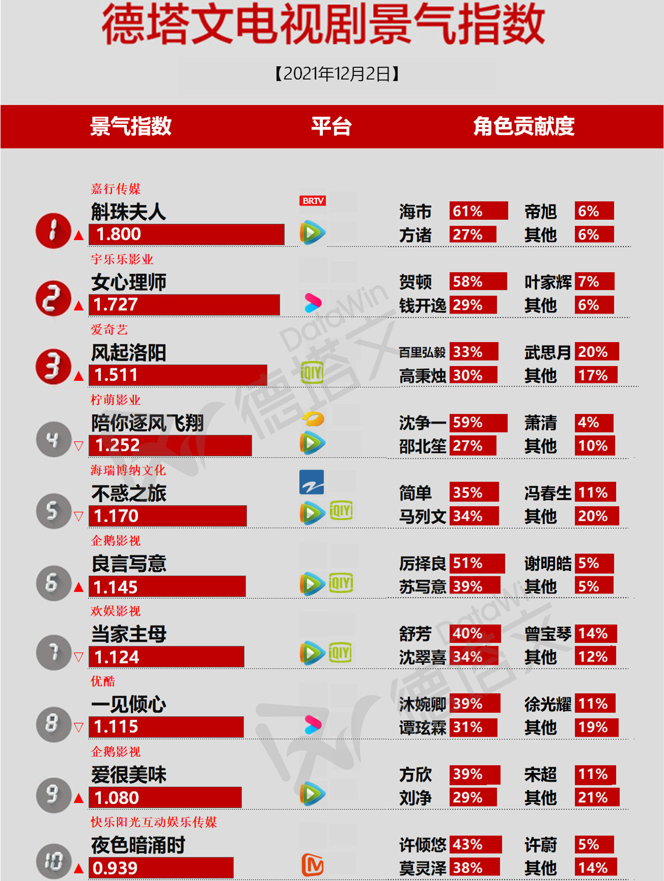 斛珠夫人|杨幂、杨紫、王一博新剧三足鼎立，赵丽颖新剧加入战场将打破平衡
