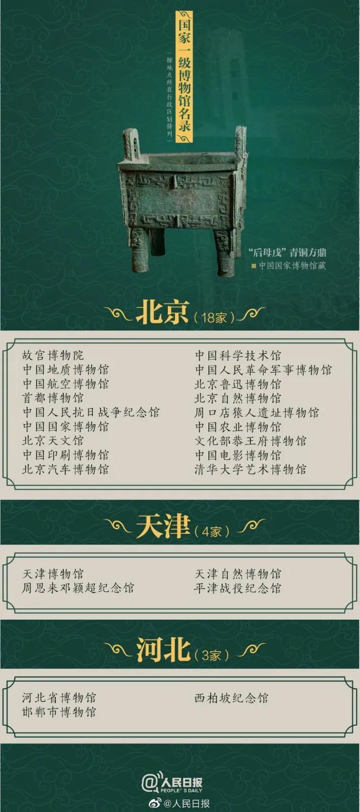 济宁名城 济宁2家博物馆入选！国家一级博物馆名录出炉