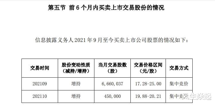 鲤城 有何魅力？上市不到一个月，这家企业便遭遇了举牌