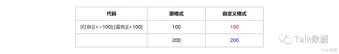 ipfs|EXCEL单元格自定义格式实用技巧15个