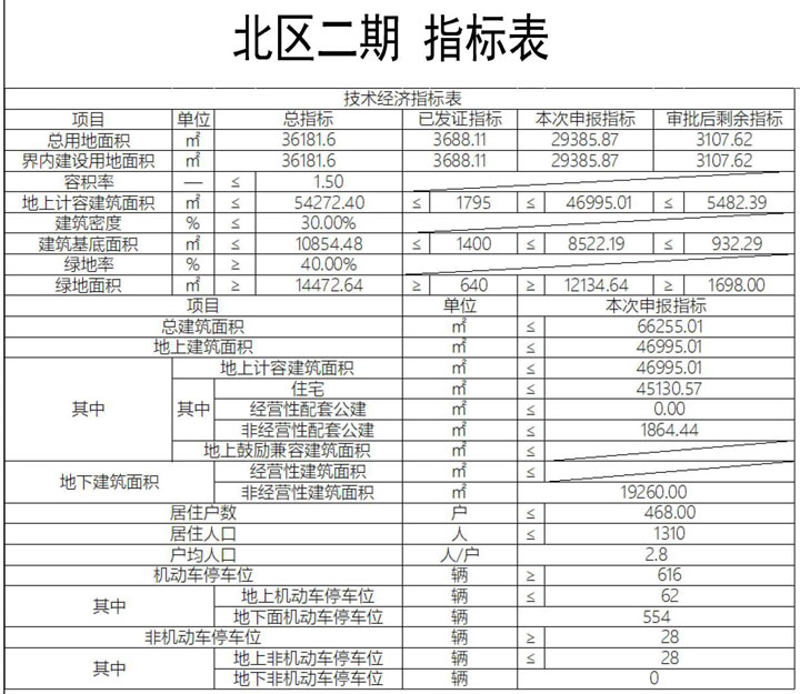 烂尾楼|规划爆发！同家开发商，开启津南和武清地块规划