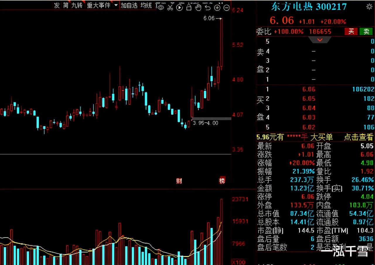 苏宁|本周资金抢筹名单出炉！13只绩优股净流入资金超过5亿元