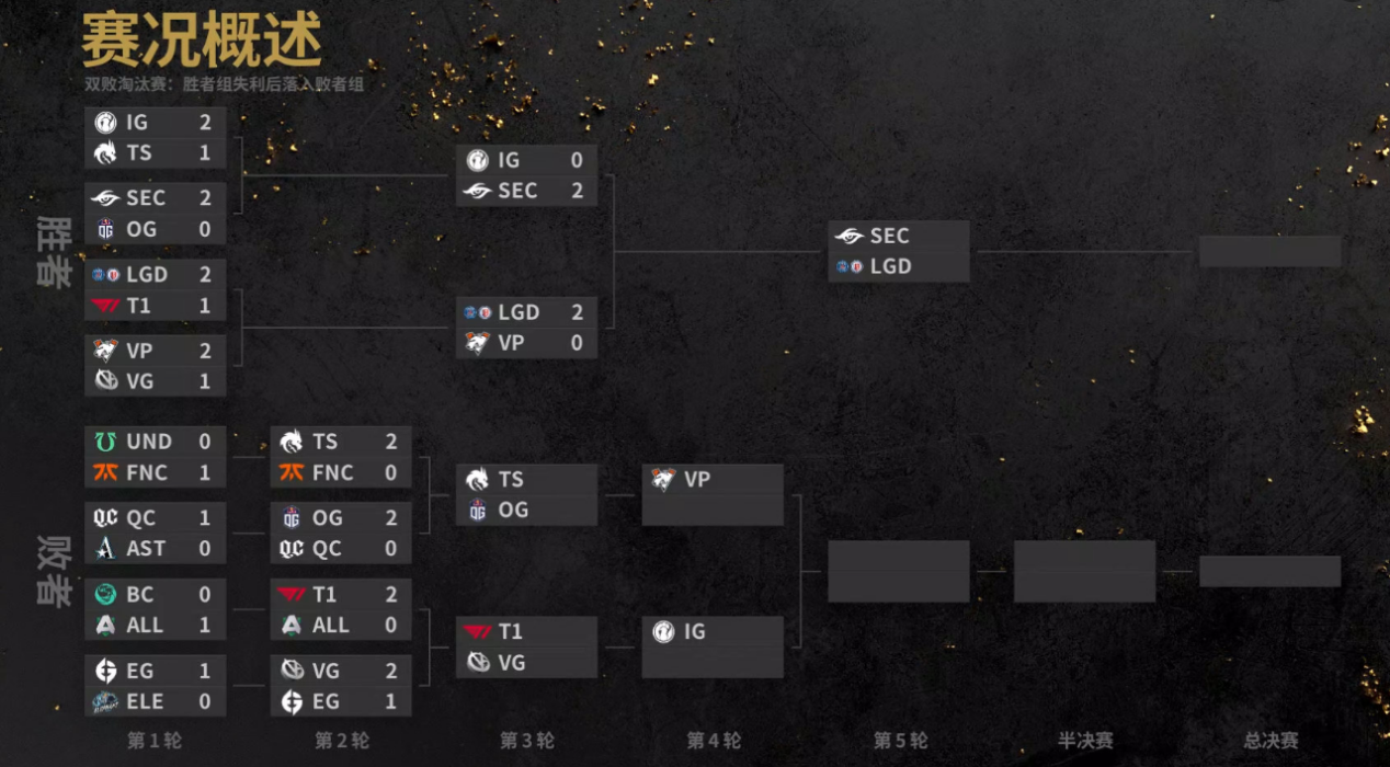sccc|DOTA2：沉浸式观赛指南，虎牙SCCC太会了，一秒缓解水友负面情绪