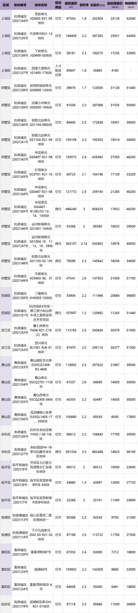 杭州|用乒乓球摇号！今日杭州土拍，摇号方式提前剧透