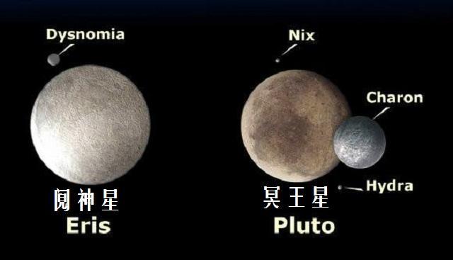 行星 让冥王星降级为矮行星的罪魁祸首——阋神星