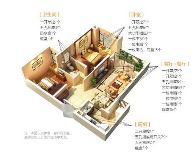 |装修不要省钱的8样东西，一省一个坑，后期擦各种装修“屁股”