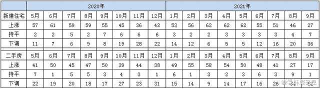 购房置业|还没有购房的留意，3大利好消息袭来 买房成本降低了