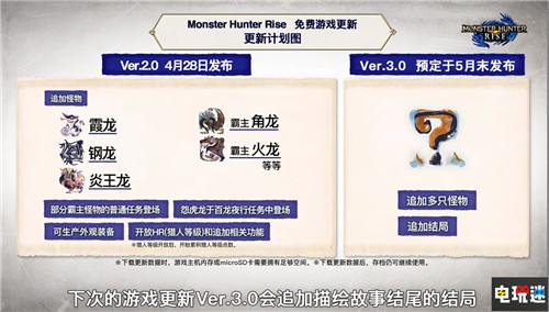 《怪物獵人 崛起》2.0更新確認爆鱗龍亂入 B52回歸-圖3