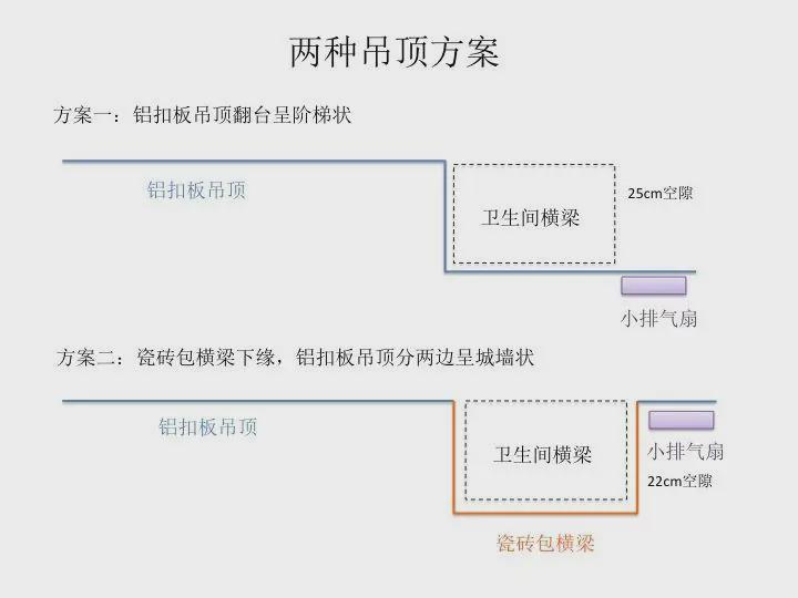 邻居家卫生间瓷砖包横梁,像个笑话!我家暗卫又漂亮又通风,完美