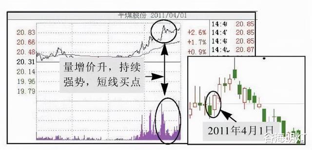 尾盘 中国股市：股价尾盘突然急剧拉升，庄家有何意图？机会还是风险？