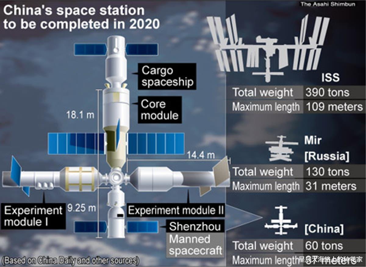 航天员 站不起来？神舟十二航天员在太空呆了三个月，身体究竟有何变化？