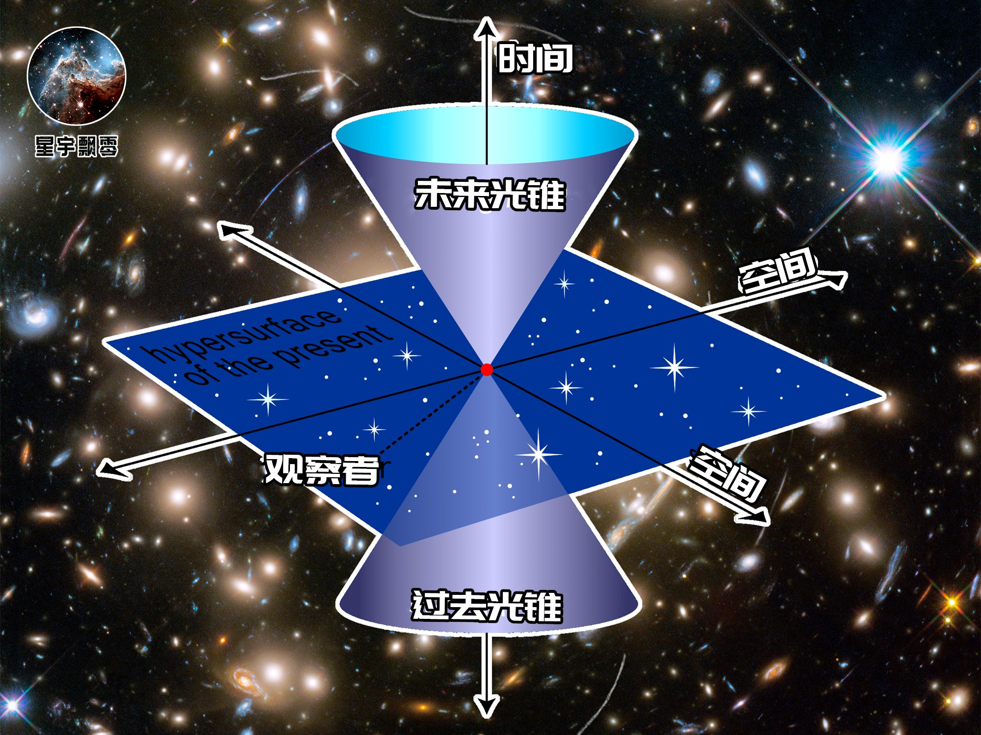 相对论 谁的时间更慢？相对论里竟存在绝对参考系？破解双生子佯谬（上）