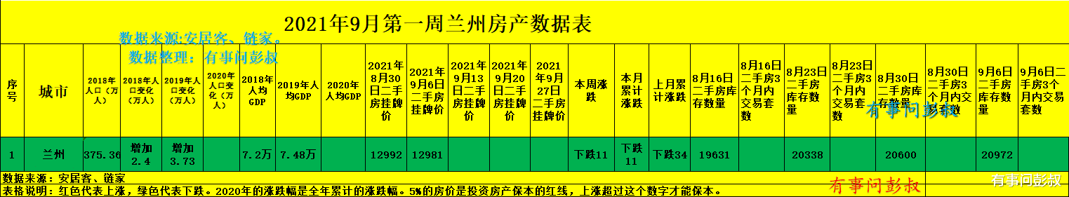 兰州|兰州楼市回光返照，兰州楼市的巅峰结束了，兰州楼市分析第39期出炉