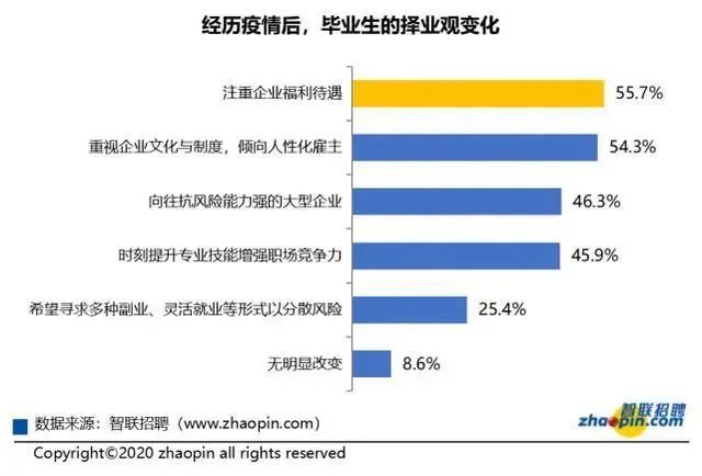 专升本|专升本除了解决就业难的问题，还可以....