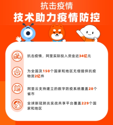 阿里巴巴|阿里巴巴发布2021财年社会责任报告：办好企业，反哺社会！