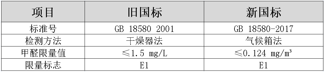 甲醛|装修时，最不该轻信的10大“环保话术”，相信就离被宰不远了！