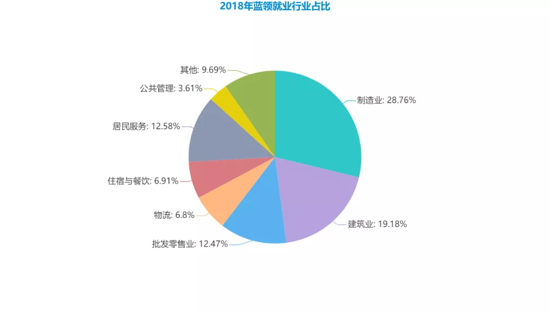 制造业|4亿蓝领务工人员相关报告，带你了解现状并从中引出思考