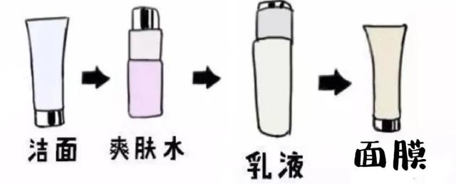 |人类高质量清爽水乳!绝对不糊脸