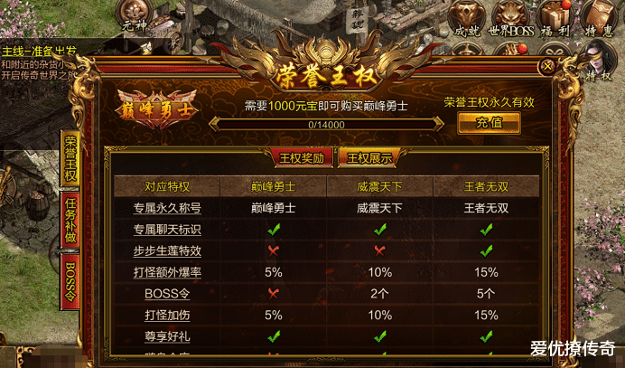 传奇世界|传奇世界：同样是打boss，你和别人为何差距这么大？